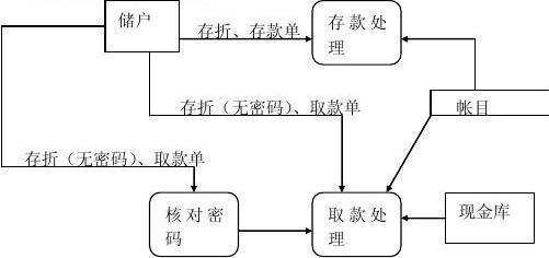 軟件工程導(dǎo)論課后思考與實(shí)踐解析